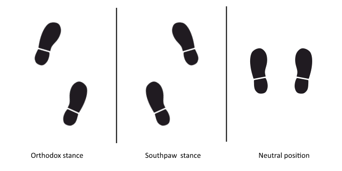 krav maga feet position in fighting stance